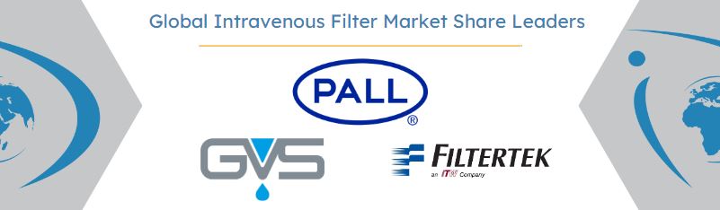 global intravenous filter market