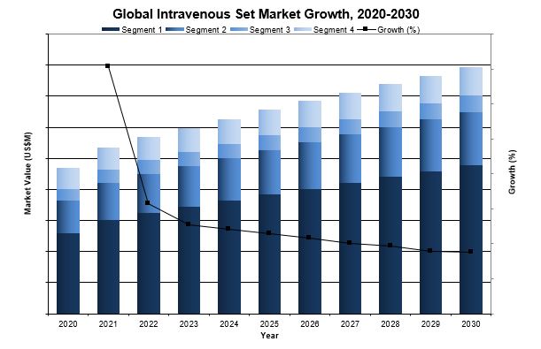 global intravenous set market