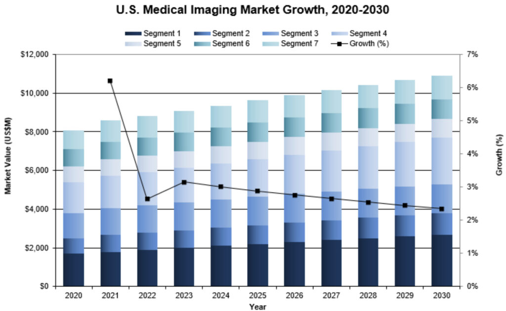 U.s. medical imaging