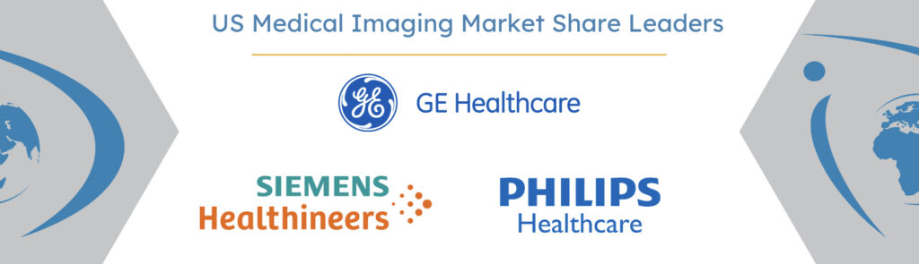 U.s. medical imaging