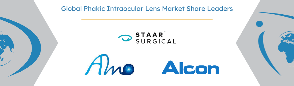 Global Phakic Intraocular Lens Market
