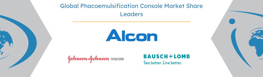 Global Phacoemulsification Console Market