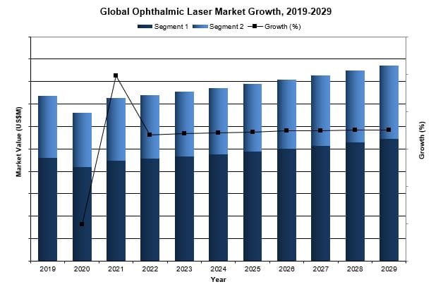 Global Ophthalmic Laser Market