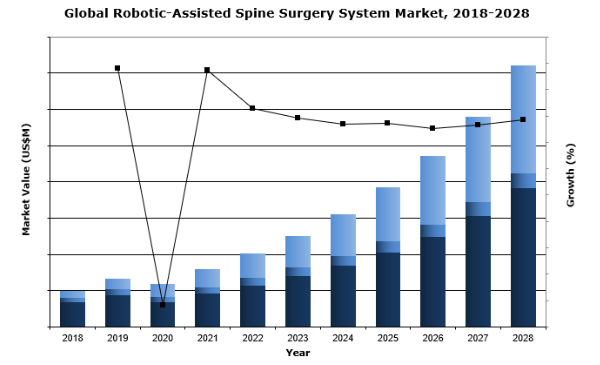 good robotic-assisted spine surgery
