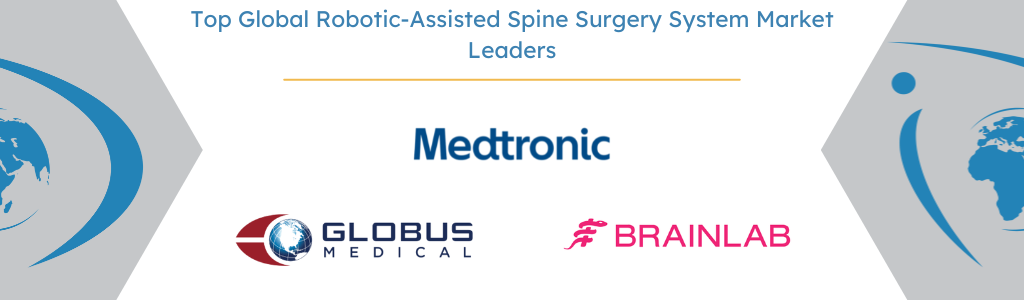 global robotic-assisted spine surgery