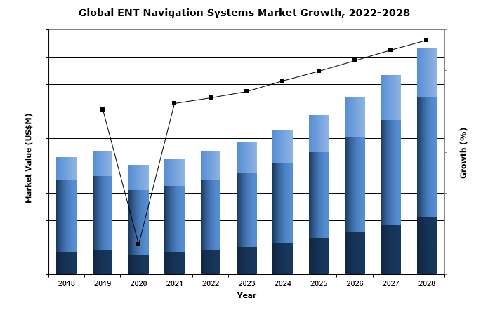 global ent navigation systems