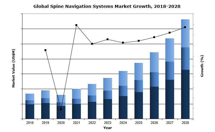 global spine navigation systems