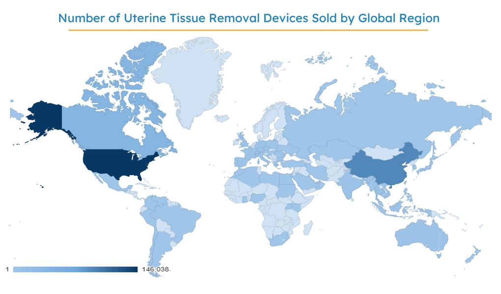 Number of Uterine Tissue Removal Devices Sold Every Year
