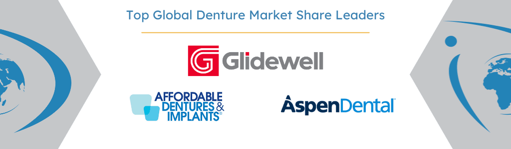 Global Denture Market