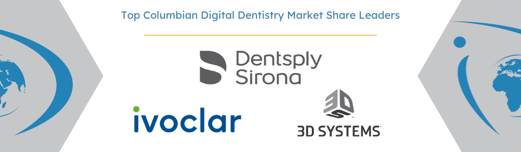 Columbia digital dentistry market share leaders