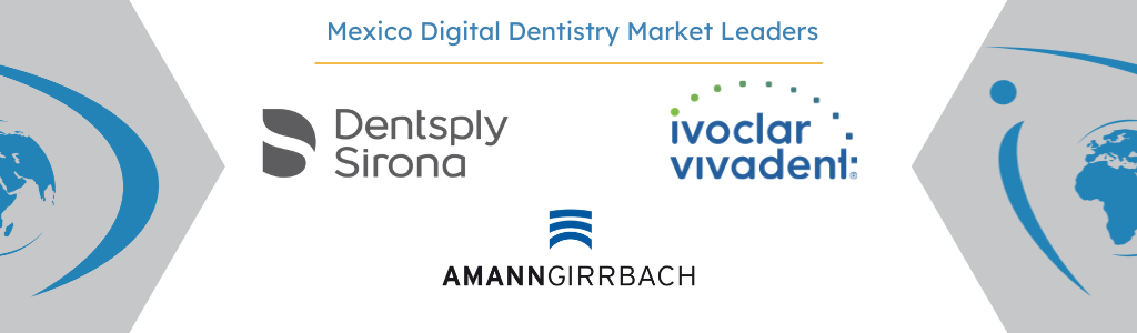 Mexico Digital Dentistry Market Top Competitors