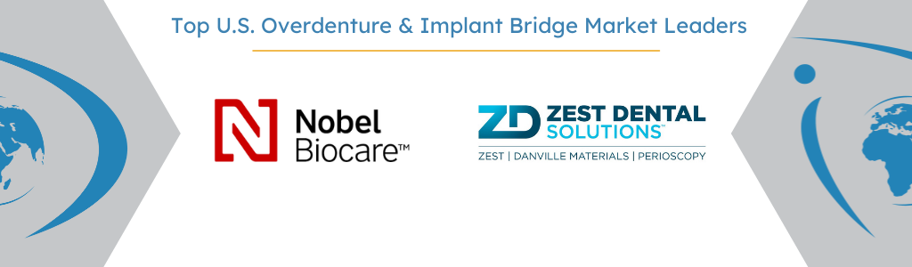 U.s. overdenture and implant bridge 