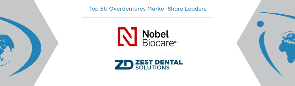 European Overdentures and Implant Bridge Market Share Leaders