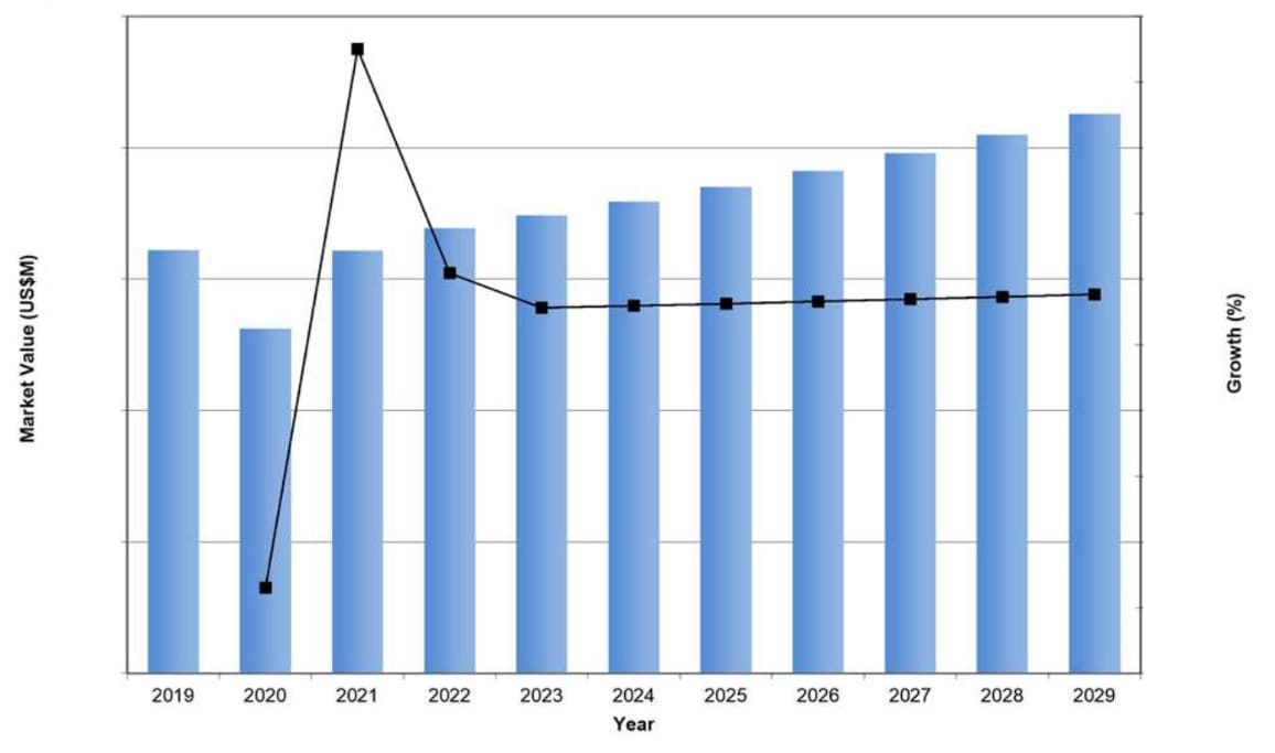 Global dental cabinetry market