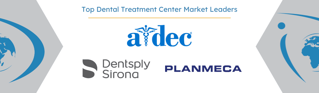 Global dental treatment center