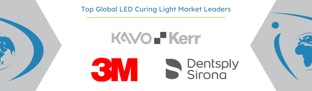 global LED curing light market