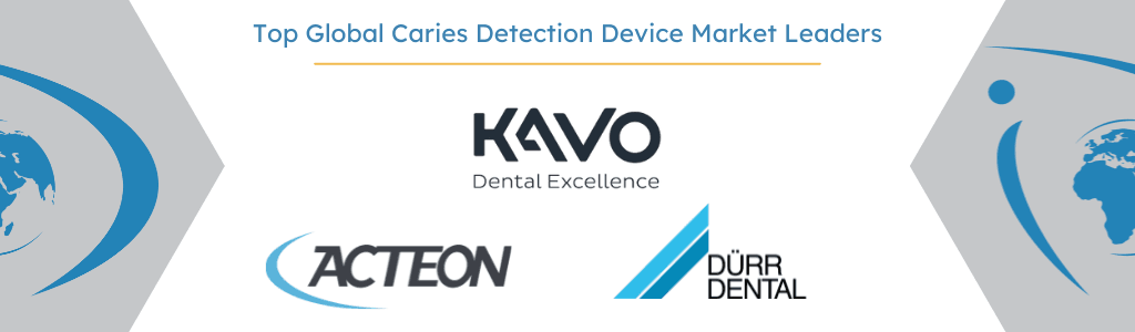 global caries detection device market