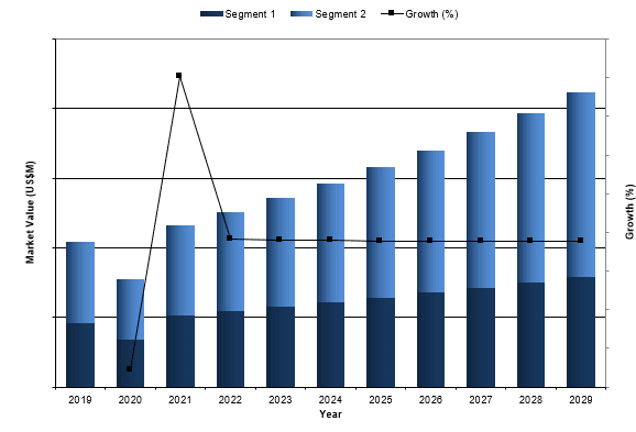 global caries detection device market