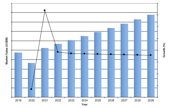 global intraoral camera market