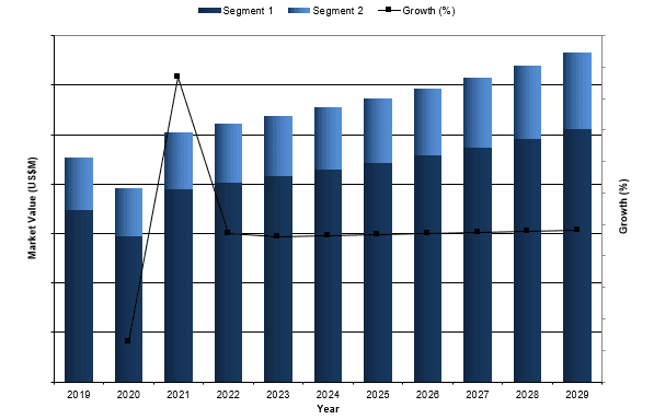 global ultrasonic scaler market