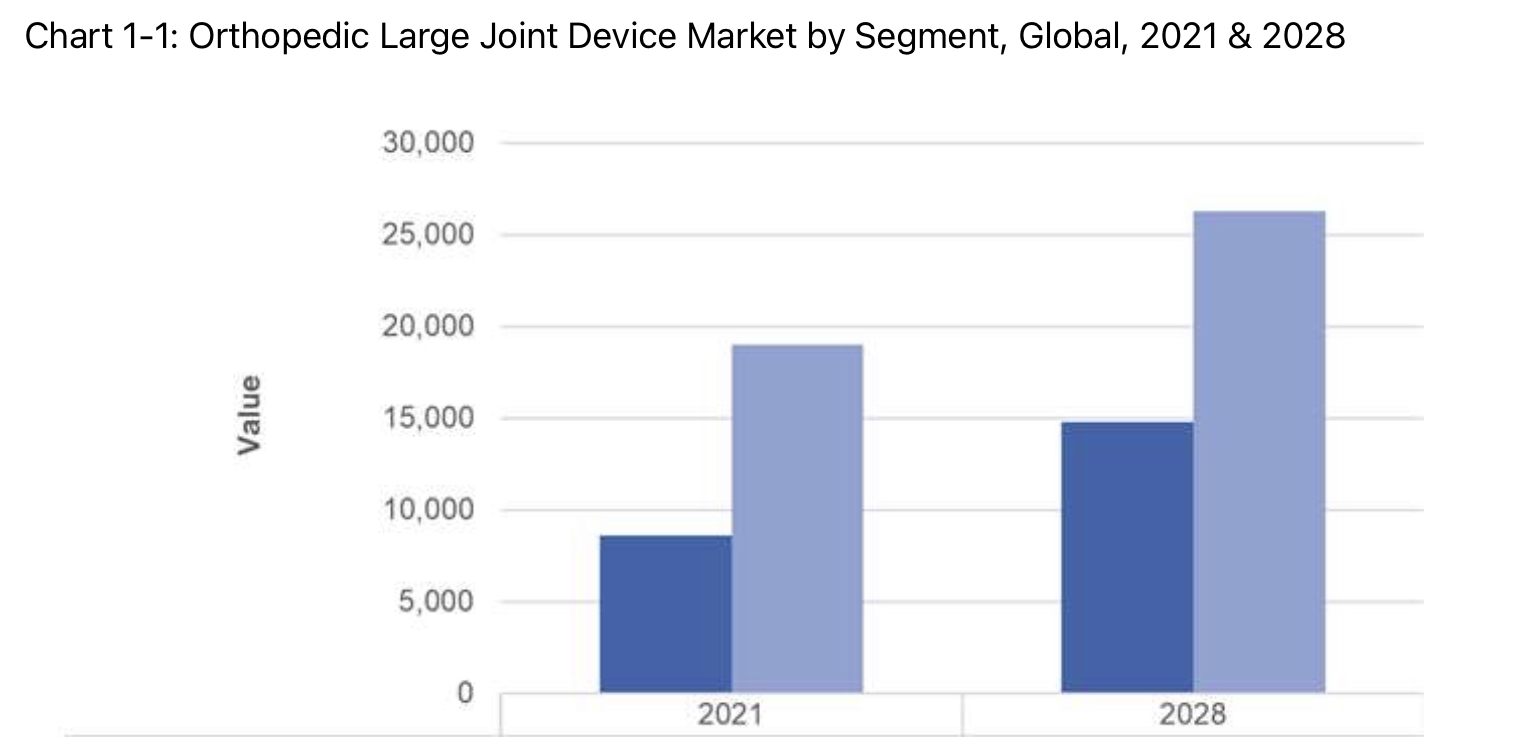Global large joints