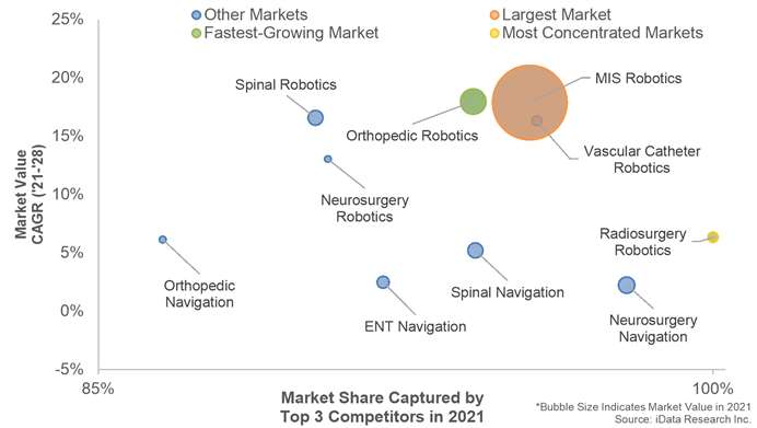 U.S. Surgical Robotics and Navigation Market