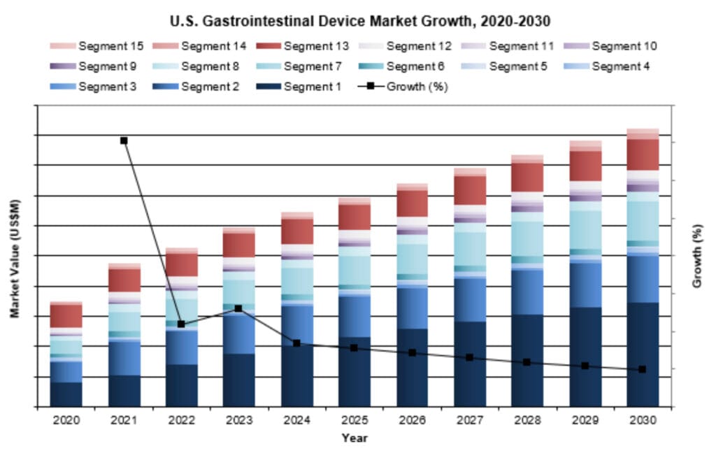 U.s. gastrointestinal endoscopic devices market