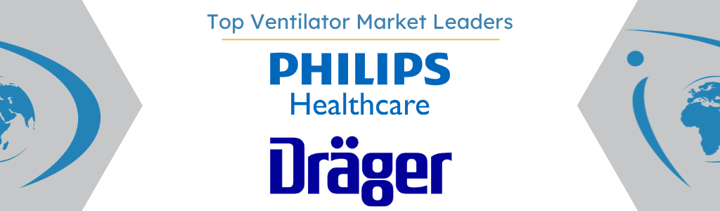 Top Ventilator Companies in the US and Europe