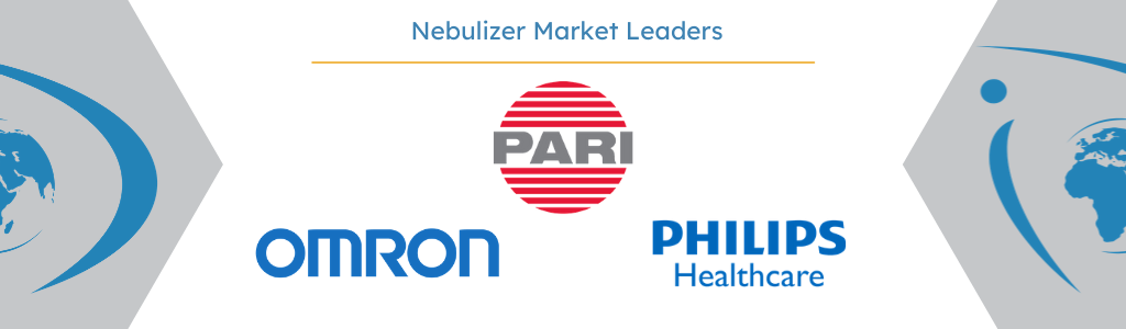 Top competitors in the global nebulizer market