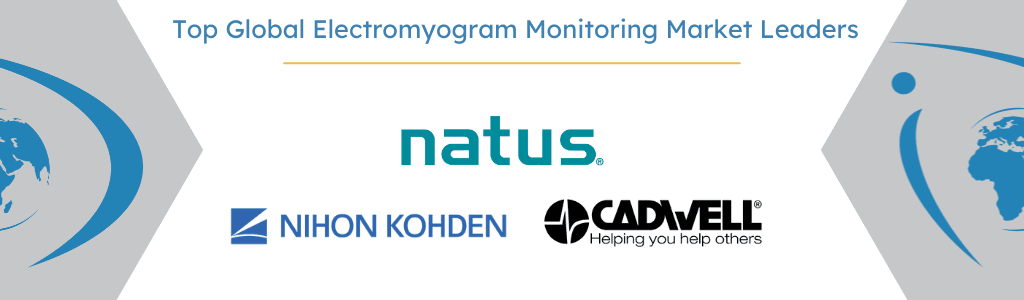 Top Global Electromyogram Monitoring Market Leaders