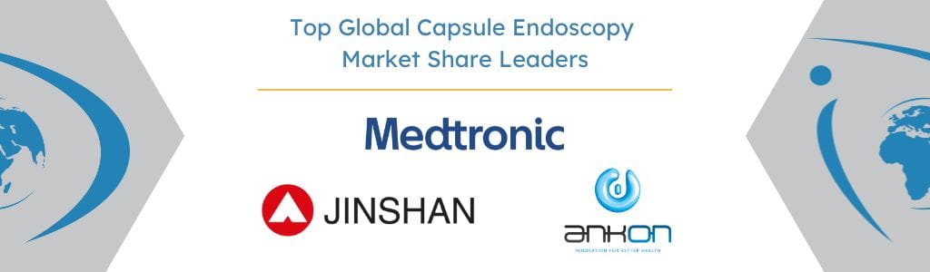 Top Global Capsule Endoscopy Market Share Leaders - iData Research