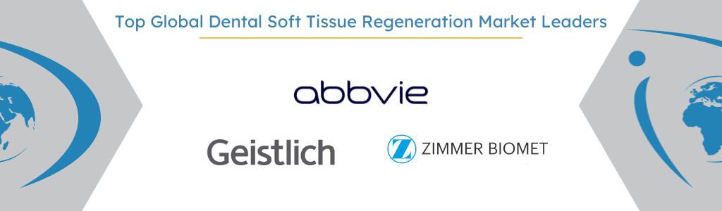 global dental soft tissue regeneration