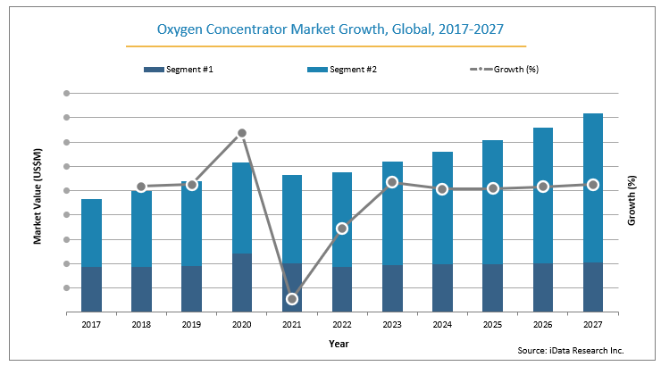 Oxygen Concentrator Global Market Growth