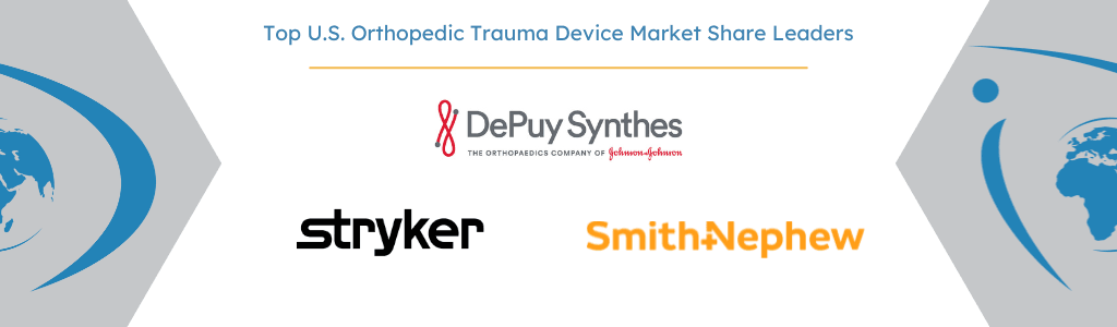 u.s. orthopedic trauma devices market share leaders