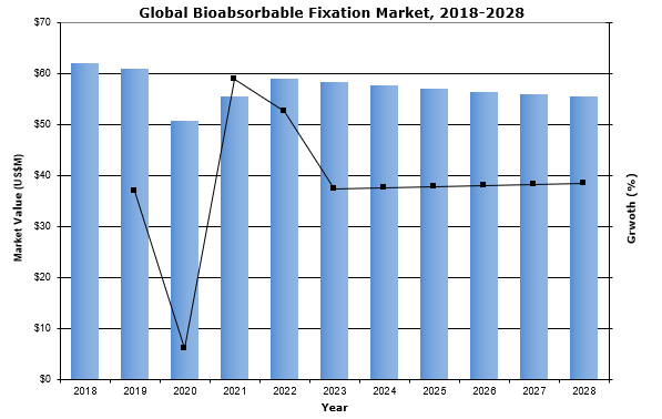 global bioabsorbable fixation market