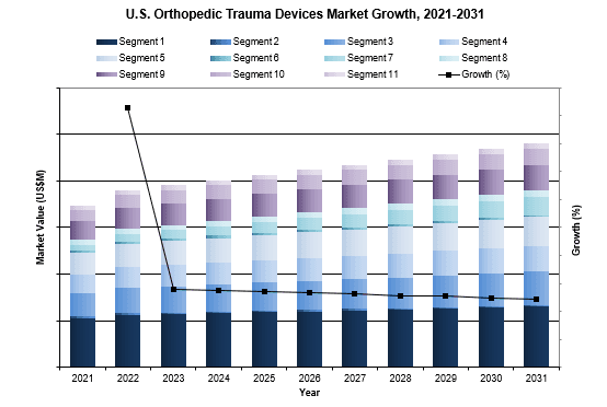 u.s. orthopedic trauma devices market