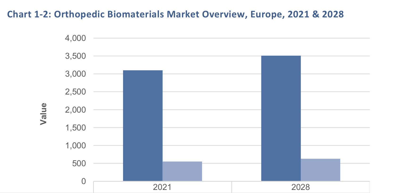 European orthobiologics market