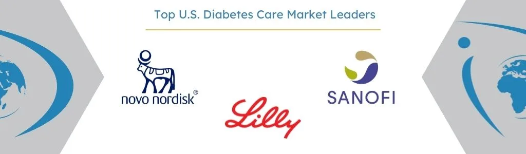 Aukščiausios įmonės, vadovaujančios JAV diabeto priežiūros rinkoje