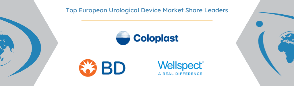 European urological devices market share leaders