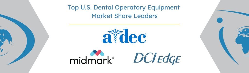 Top U.S. Dental Operatory Equipment Market Share Leaders - iData Research