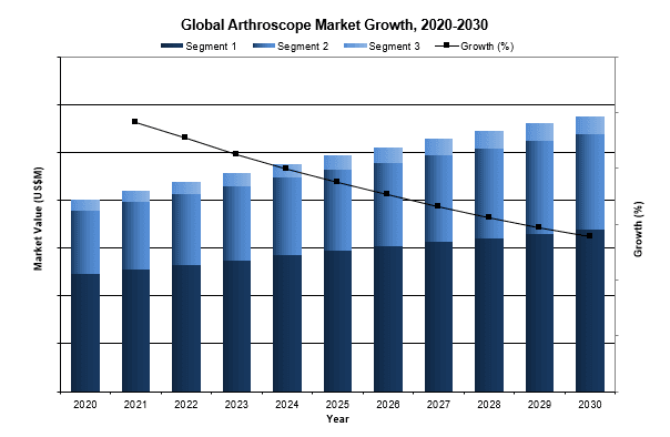 global arthroscope device market