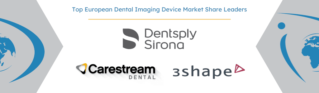 Top European Dental Imaging Device Market Leaders