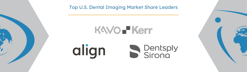 U.S. Dental Imaging Market Share Leaders