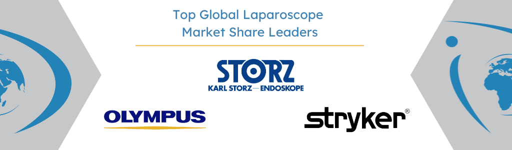 global laparoscope market