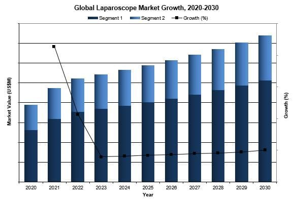 global laparoscope market