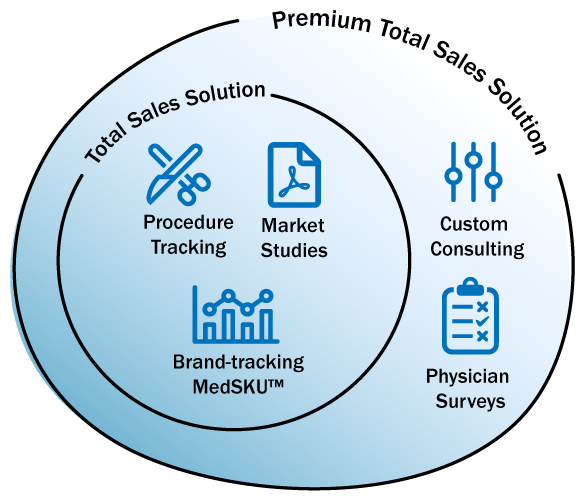 Boost Your Medical Device Sales with a Total Sales Solution - iData Research