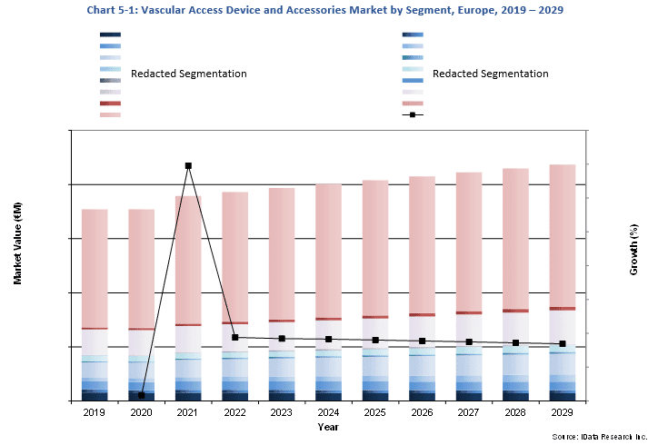 EU Vascular Access Market Overview 2019 - 2029