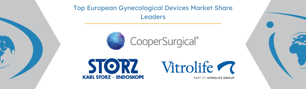 european gynecological market