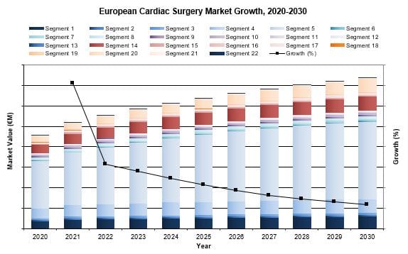 european cardiac surgery market 