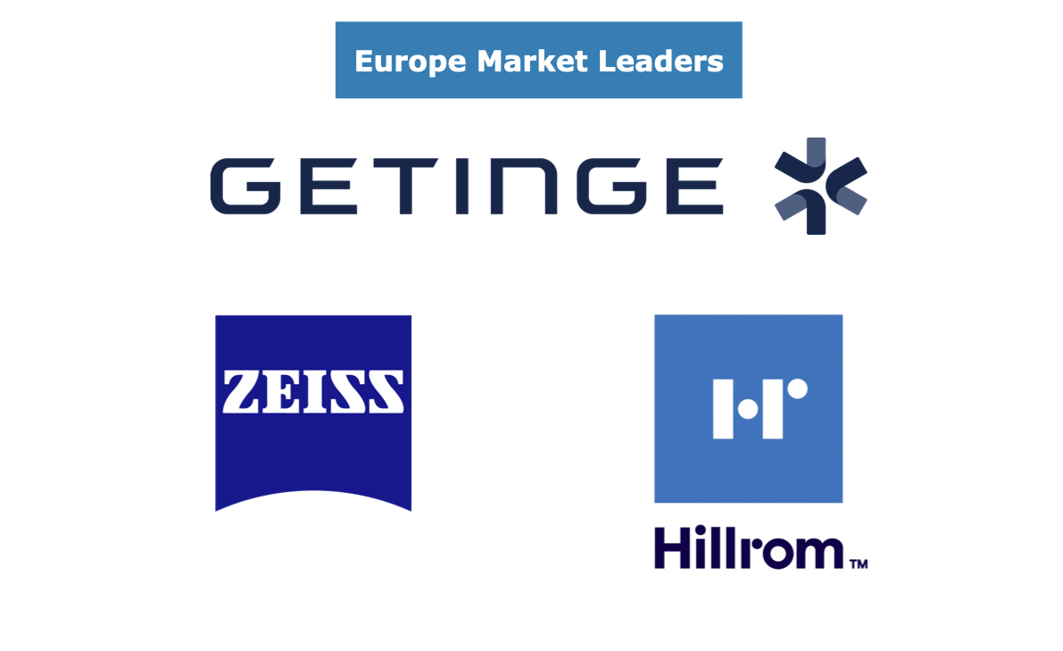 EU Operating Room Equipment market share leaders
